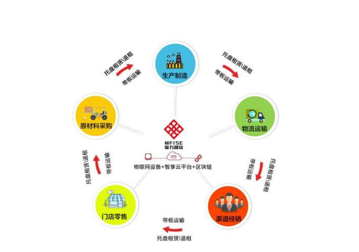 初中教育教学工作总结