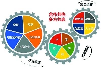 云账号登录入口
